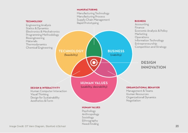 design-thinking-bootcamp-22-638